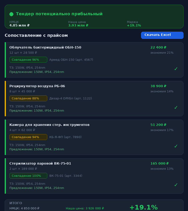 Расчёт экономики тендера